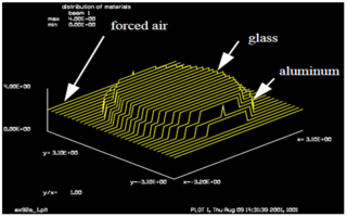 GLAD：透射元件中由热效应导致的波前畸变