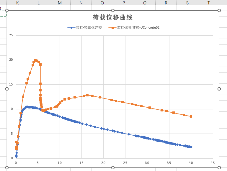 为什么混凝土材料用PQ-Fiber后，柱的抗侧向力差距那么大呢？