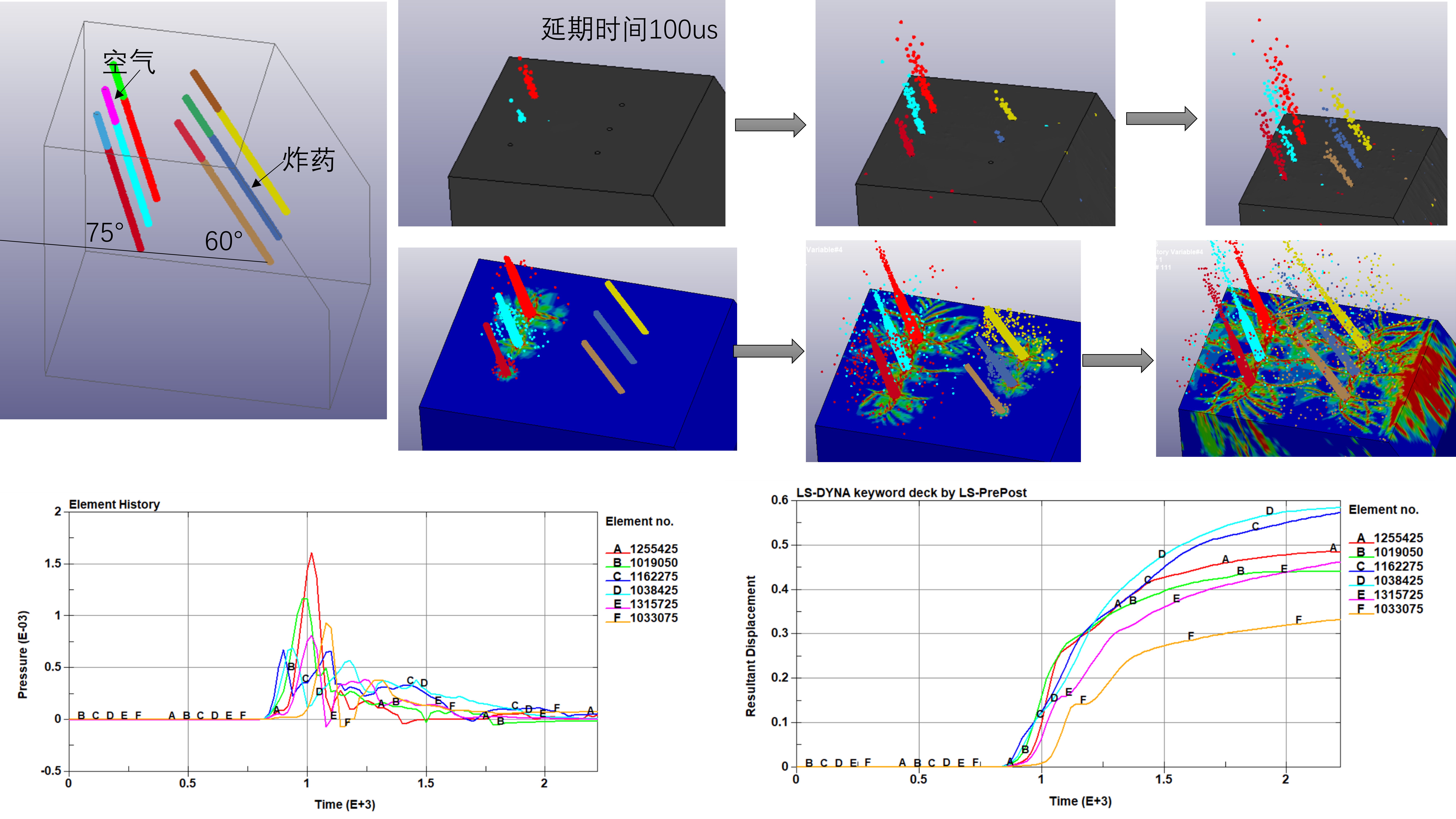 ANSYS/LS-DYNA不同倾斜角度炮孔的台阶延期爆破模拟-PBM-FEM