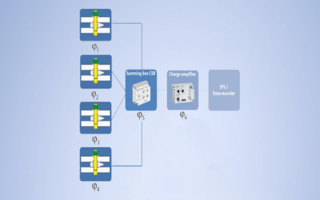 力测量 | 压电测量链的电隔离