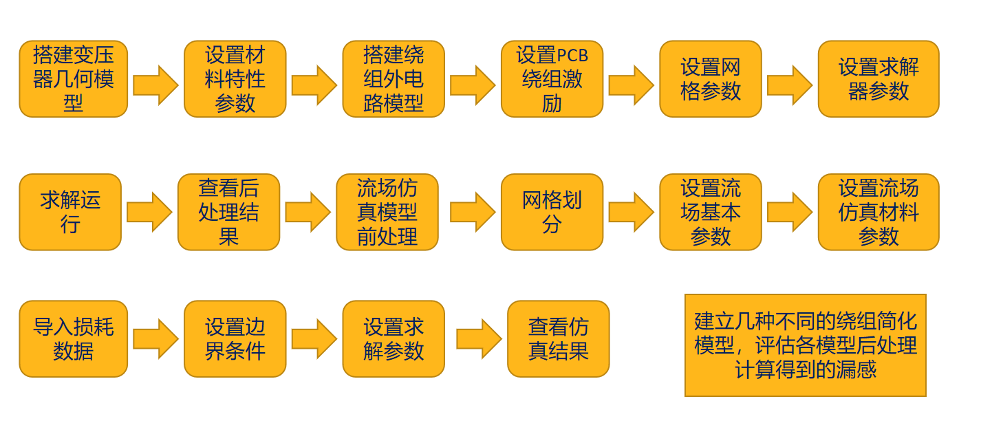 电磁阀电磁仿真分析教程项目承接