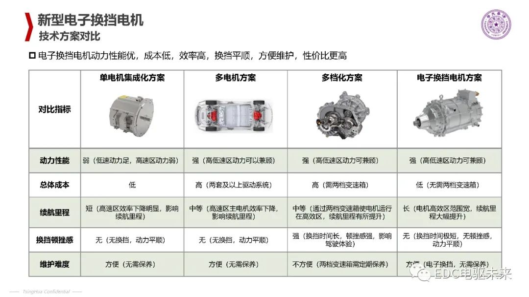 清华丨电动汽车新型电机驱动系统的图15