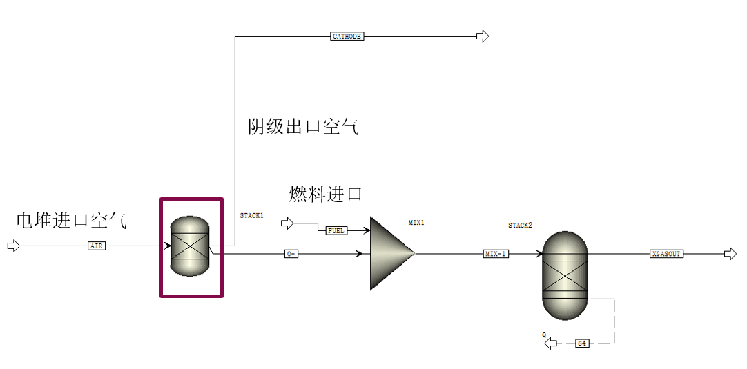 Aspen plus化工工艺流程模拟软件培训