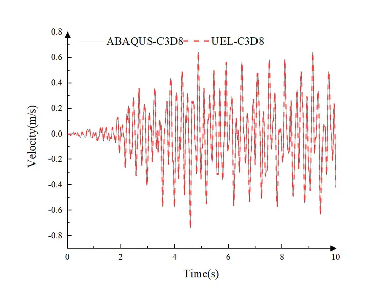 ABAQUS UEL 二次开发（Koyna混凝土坝地震响应计算）的图18