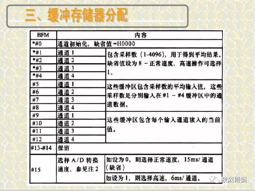 不会PLC模拟量？看完让你迅速入门！的图4