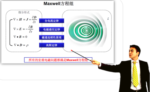 Maxwell从初级到高级应用