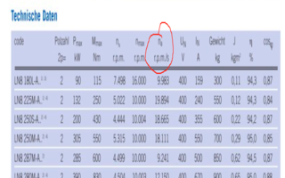 电机参数na是什么意思？单位为rpm/s。是什么意思？