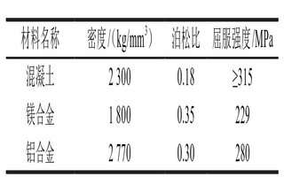 基于ANSYS/LS-DYNA的镁合金材料某无人机滑橇式起落架的跌落分析