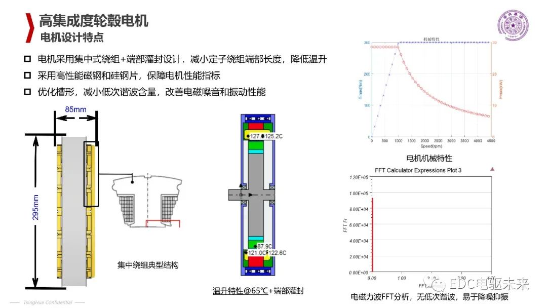 清华丨电动汽车新型电机驱动系统的图21