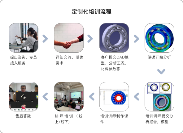 Simufact项目导航培训：定制化培训流程