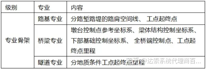 基于达索系统3D体验平台的铁路土建工程BIM协同设计技术研究 | 达索系统百世慧®